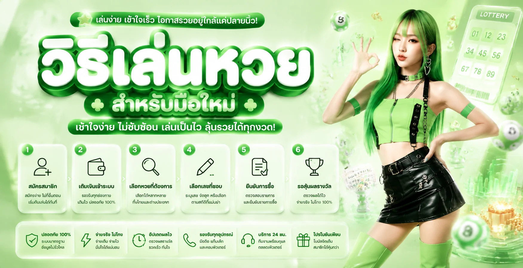 หวยออนไลน์ครบทุกประเภท หวยรัฐบาล หวยลาว หวยยี่กี จ่ายบาทละ 900