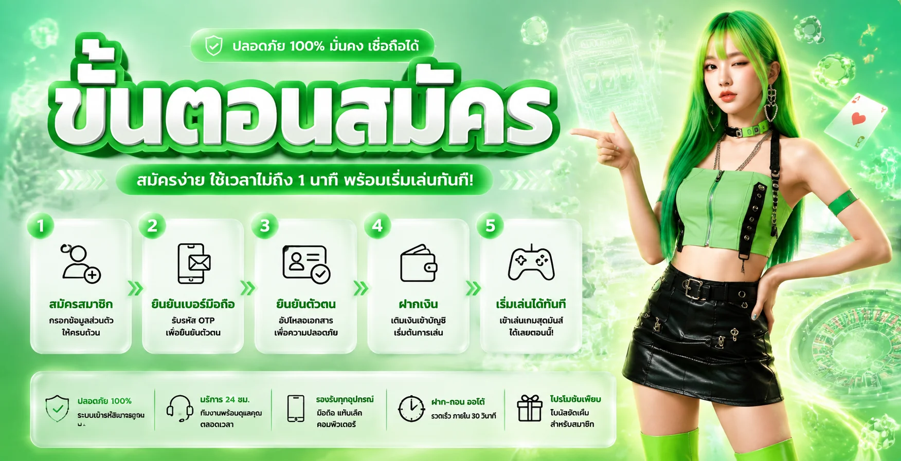 ขั้นตอนสมัคร ALPHA7 และฝากถอนออโต้ผ่านมือถือใน 30 วินาที